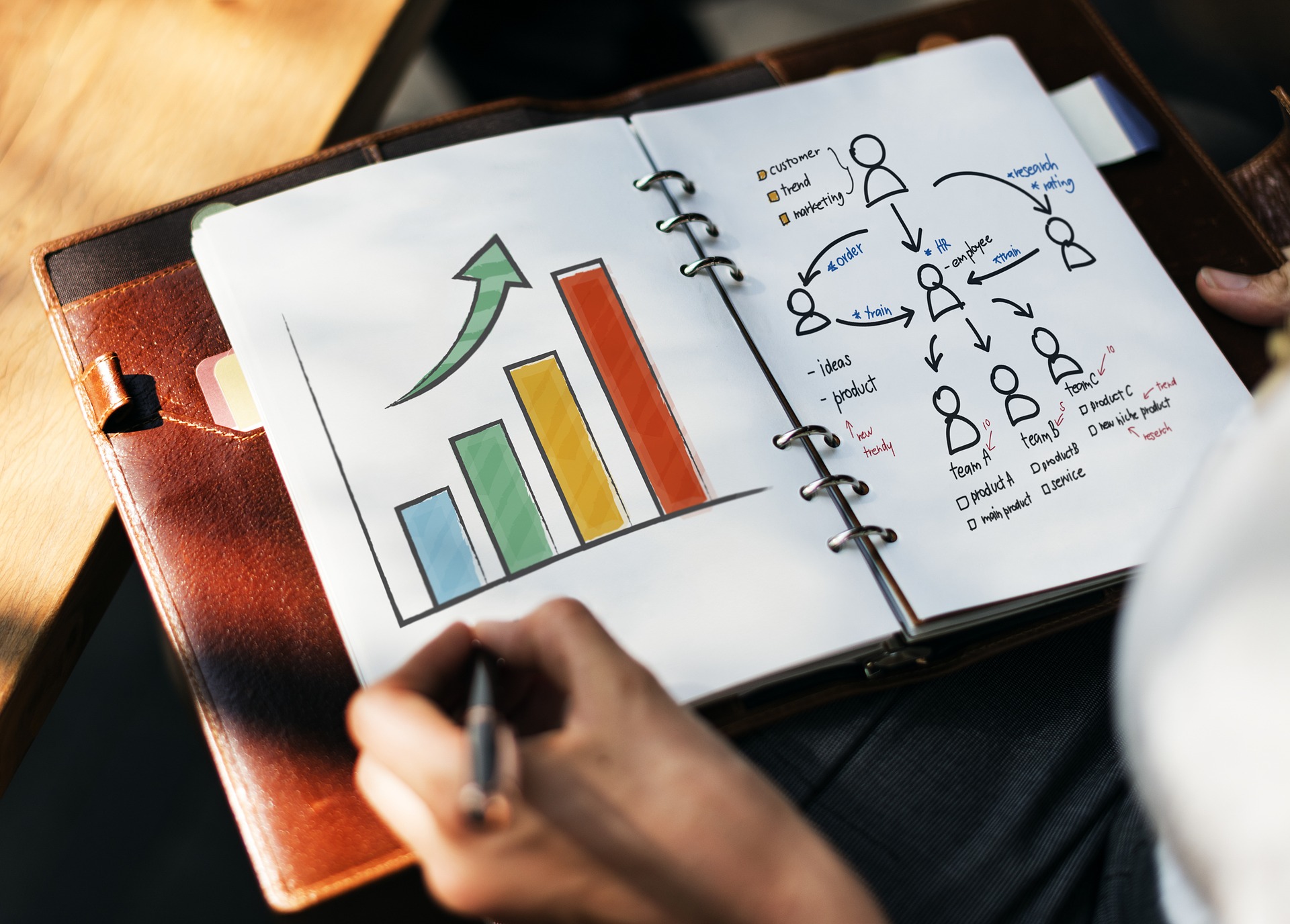 Marketing ideas for successful restaurant marketing